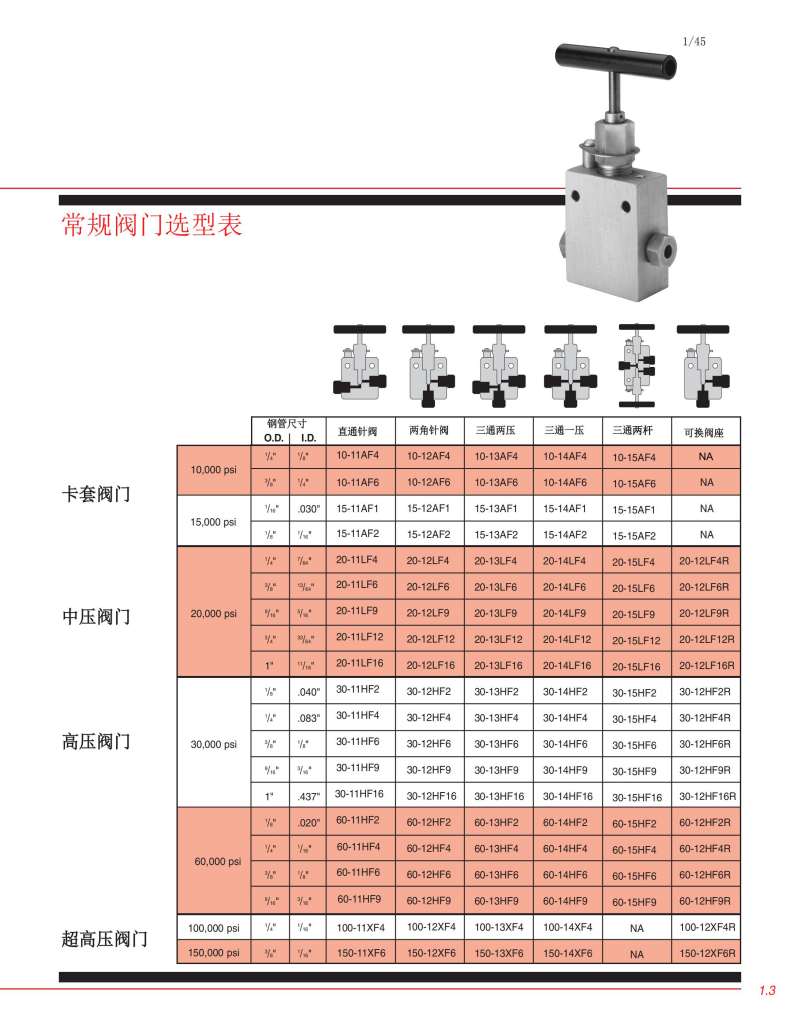 HIP针阀1.jpg